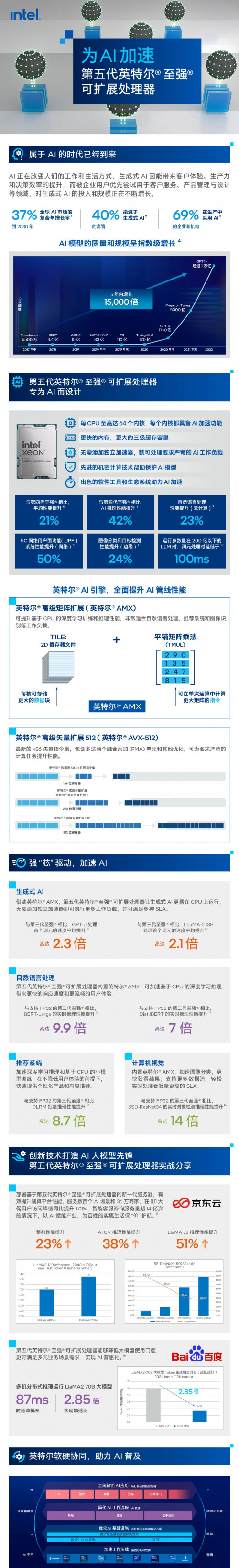 ΪAIٶ ӢضCPU200ڲģ